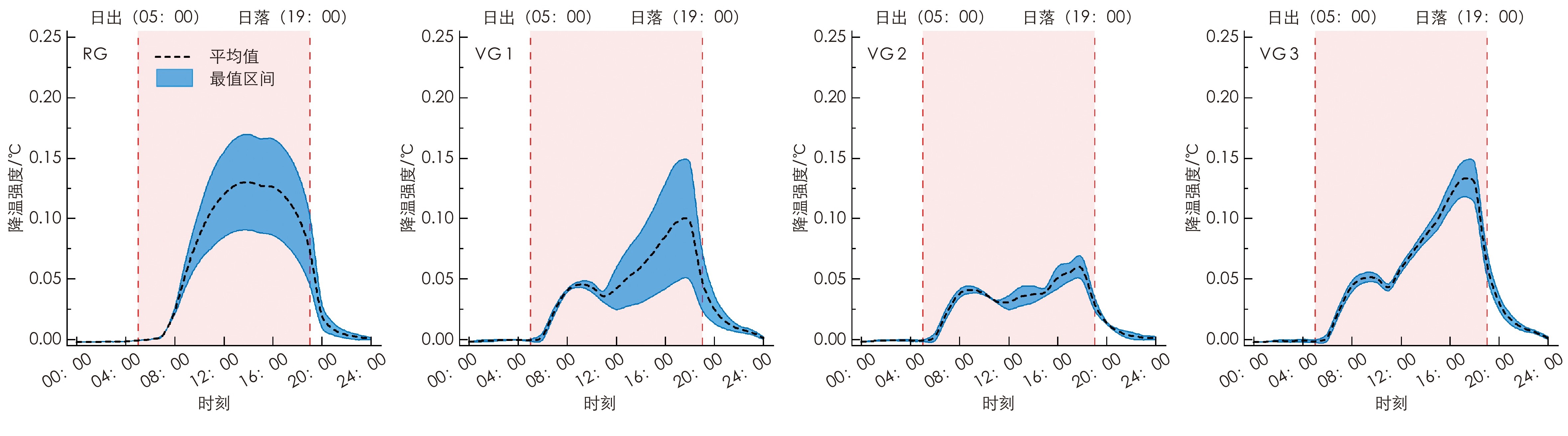 Marie -Ryoの初期イメージ作品。 Intracellular Pathogen Detection Based on Dual-Recognition